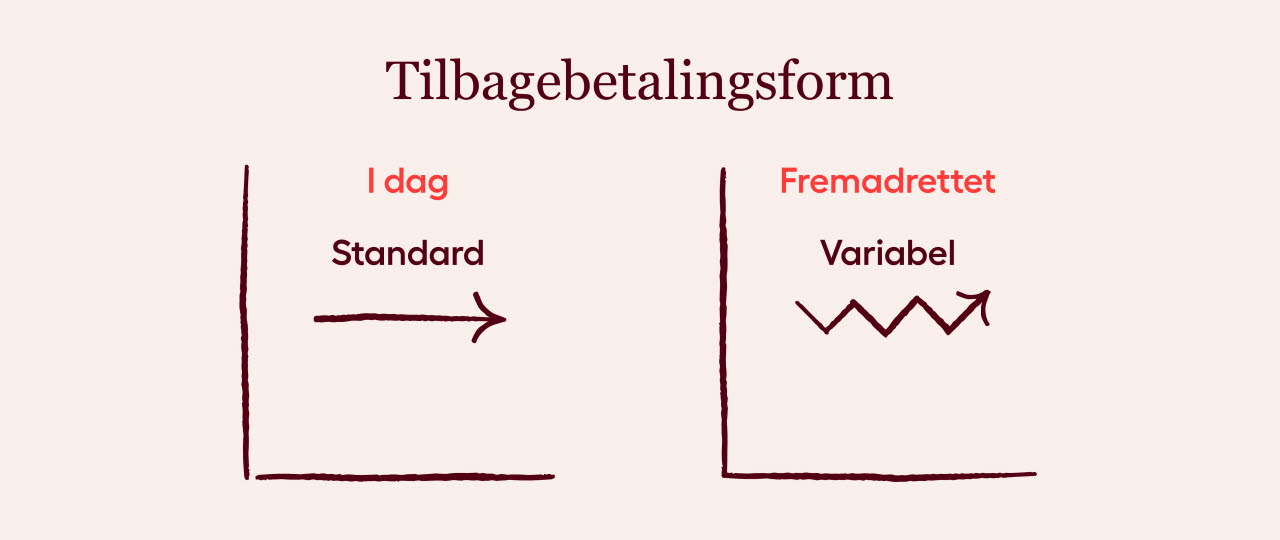 Tilbagebetalingssats e-mob. B2B